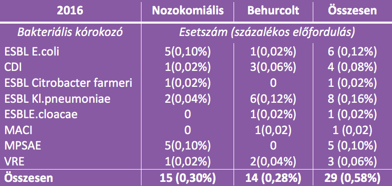 korhazi-fertozesek-intezetunkben-02